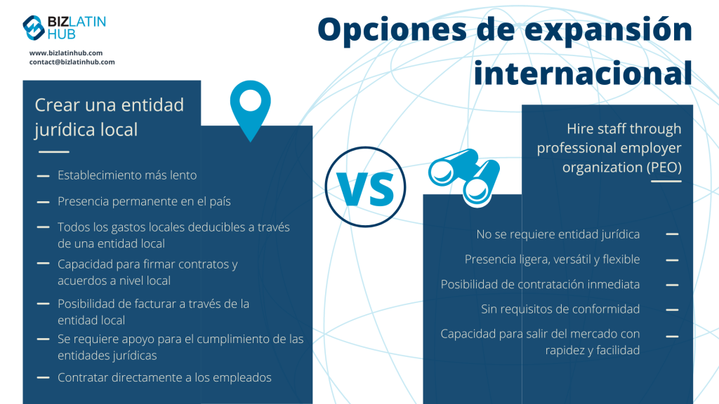 El gráfico anterior destaca cuándo es mejor recurrir a una Organización Profesional de Empleadores en Chile, o en cualquier país. OEP Chile