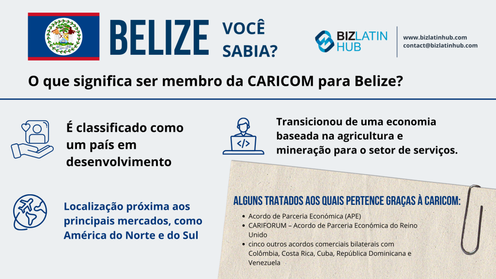Um infográfico intitulado "BELIZE DID YOU KNOW?" do BizLatin Hub explica os benefícios de ser membro da CARICOM para Belize. Os pontos incluem sua classificação como país em desenvolvimento, transição econômica para o setor de serviços e localização estratégica. Os serviços jurídicos em Belize e os tratados estão listados à direita.
