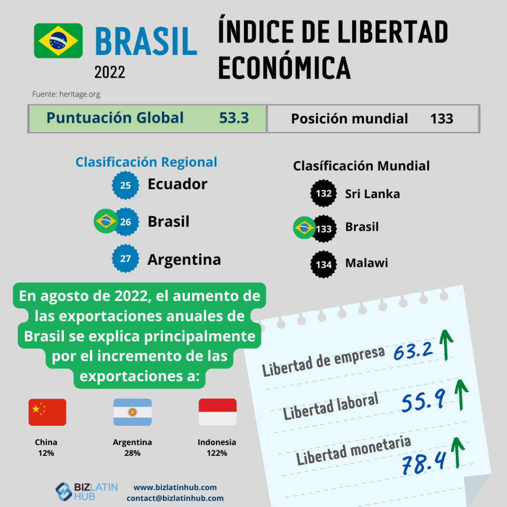 Exportaciones de Brasil. Principales exportaciones de Brasil.