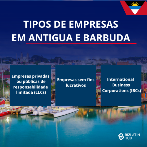 Uma imagem intitulada "Types of Companies in Antigua and Barbuda" (Tipos de empresas em Antígua e Barbuda) mostra uma orla pitoresca com barcos. São listadas três categorias: Empresas de Responsabilidade Limitada (LLCs) públicas ou privadas, empresas sem fins lucrativos e Corporações Comerciais Internacionais (IBCs). O logotipo da Biz Latin Hub aparece, destacando a formação de empresas em Antígua e Barbuda. constituição de empresas em Antígua e Barbuda