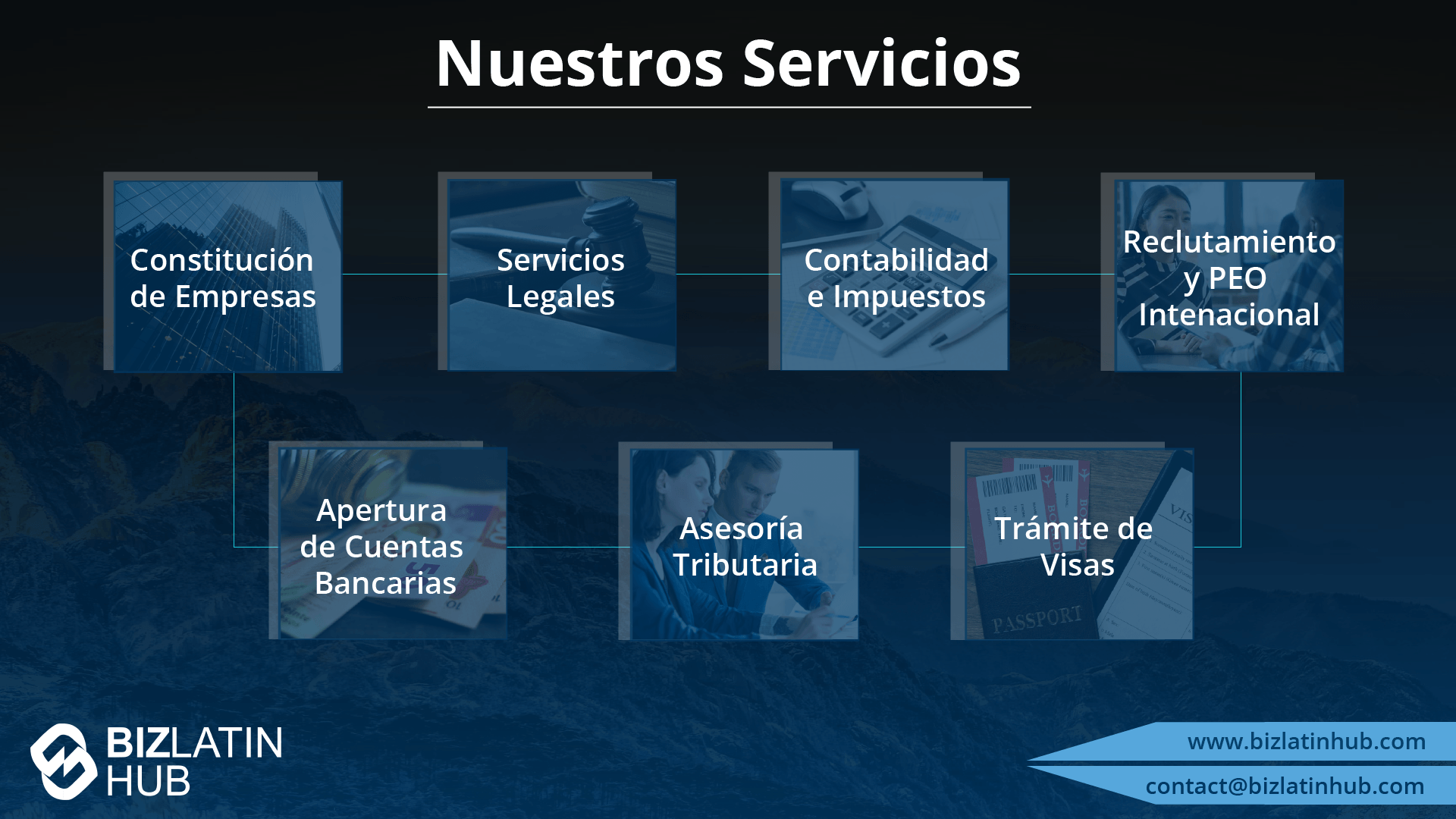 Una lista visual de los servicios prestados por Biz Latin Hub.
Los servicios incluyen formación de empresas, servicios jurídicos, contabilidad y fiscalidad, PEO y contratación, apertura de cuentas bancarias, asesoría fiscal y tramitación de visados.
La información de contacto se muestra en la parte inferior derecha.