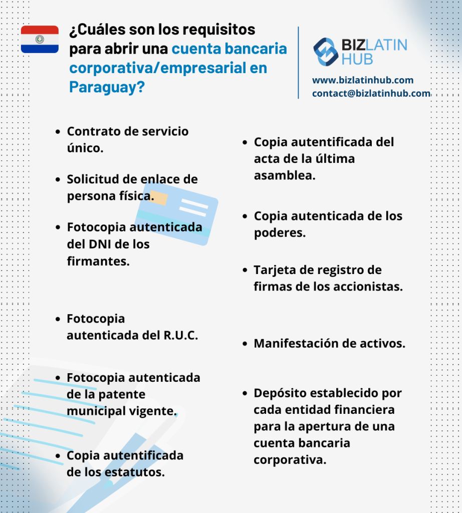 La infografía titulada "¿Cuáles son los requisitos para abrir una cuenta bancaria corporativa/de empresa en Paraguay?" enumera varios requisitos. Si vas a abrir un negocio en Paraguay, esta información es esencial. El logotipo de Biz Latin Hub y el correo electrónico de contacto están en la parte superior derecha. Se incluyen una bandera decorativa e iconos. Fondo degradado azul y blanco.    