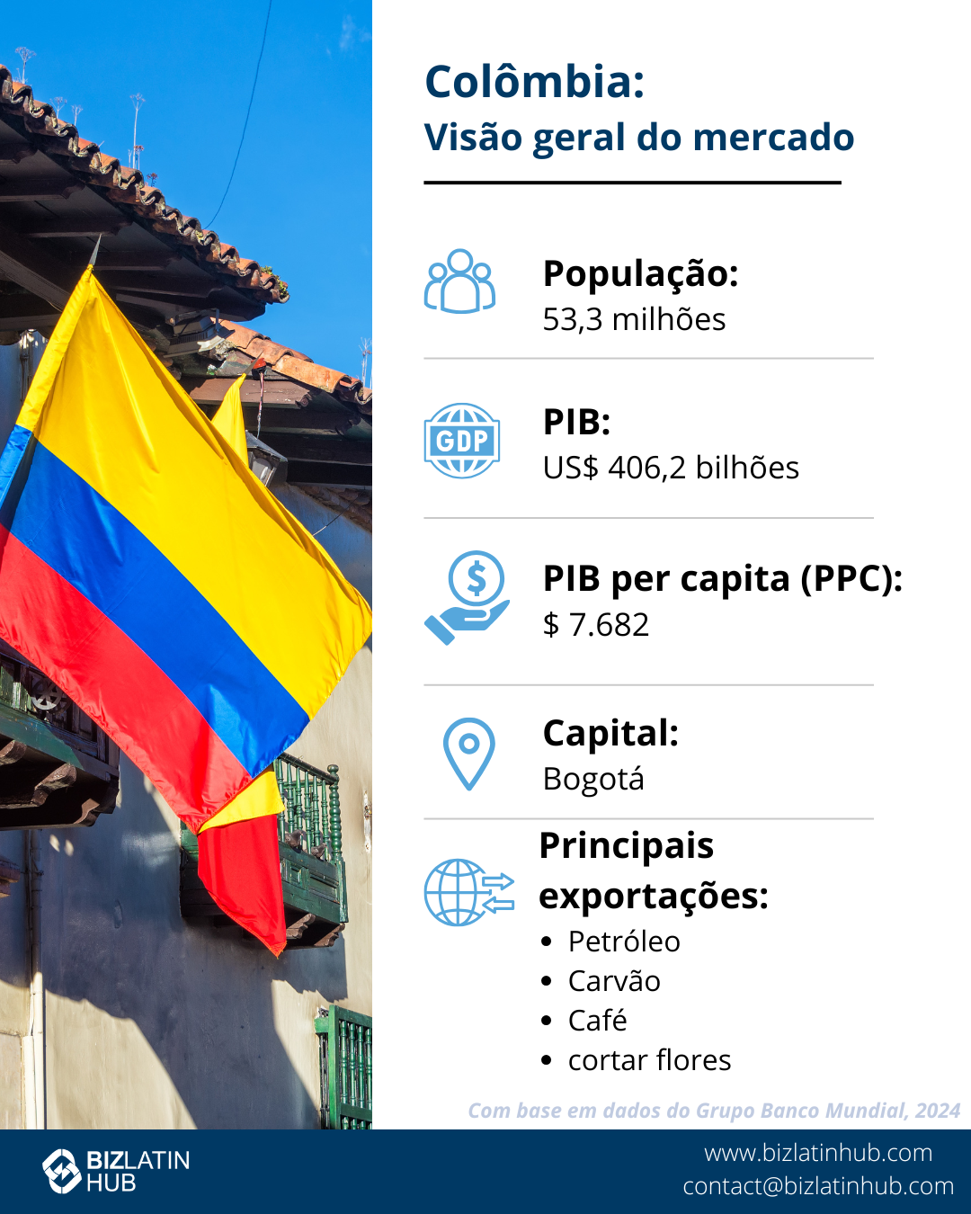 Snapshot da economia colombiana para artigo sobre tipos de vistos na Colômbia