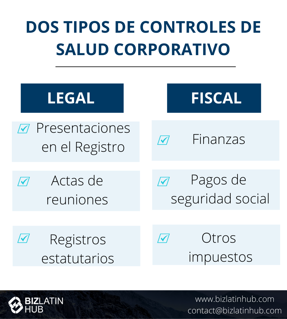 Infografía titulada "Dos tipos de chequeos médicos corporativos" con dos columnas: Legal y Fiscal. Legal incluye las inscripciones registrales, las actas de las juntas y los registros estatutarios. Fiscal incluye finanzas, pagos a la seguridad social y otros impuestos.