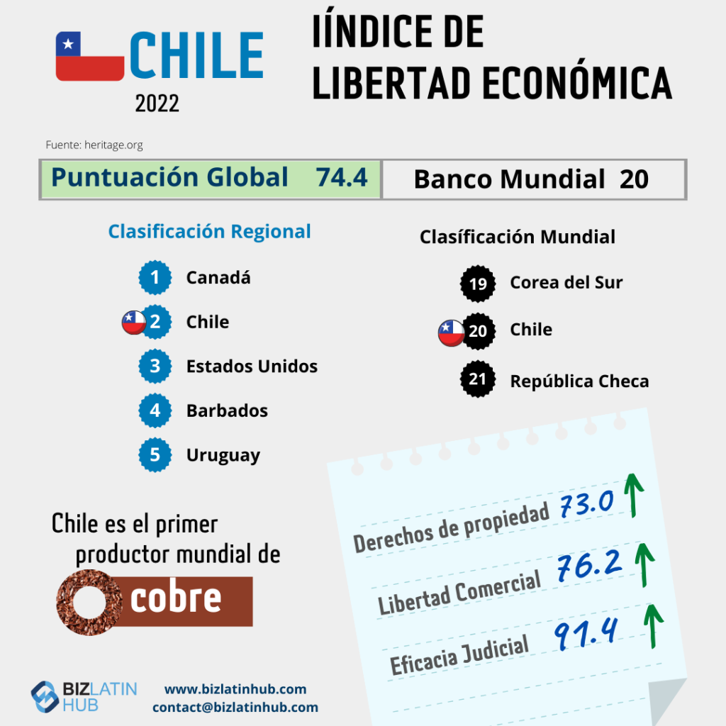Tendencias de contratación en Chile una infografía de Biz Latin Hub