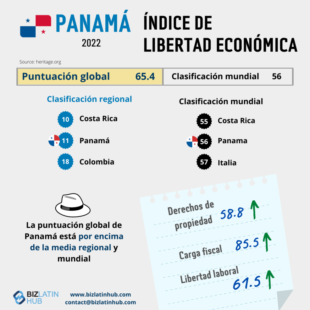 Inversión empresarial en Panamá: Índice de libertad económica en Panamá