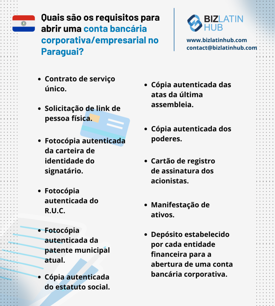 O infográfico intitulado "Quais são os requisitos para abrir uma conta bancária corporativa/empresarial no Paraguai?" lista vários requisitos. Se você está abrindo uma empresa no Paraguai, essa é uma informação essencial. O logotipo e o e-mail de contato do Biz Latin Hub estão no canto superior direito. Uma bandeira decorativa e ícones estão incluídos. Fundo gradiente azul e branco.