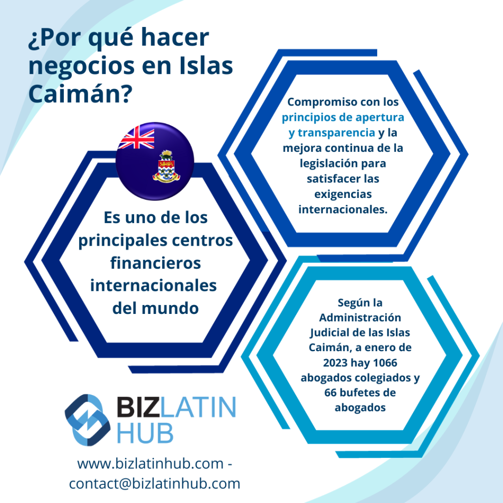 OEP en las Islas Caimán: La infografía informativa titulada "¿Por qué hacer negocios en las Islas Caimán?" destaca que es uno de los principales centros financieros internacionales del mundo. Menciona la transparencia, el compromiso con los principios de apertura y los servicios jurídicos en las Islas Caimán, con 1066 abogados colegiados en enero de 2023.