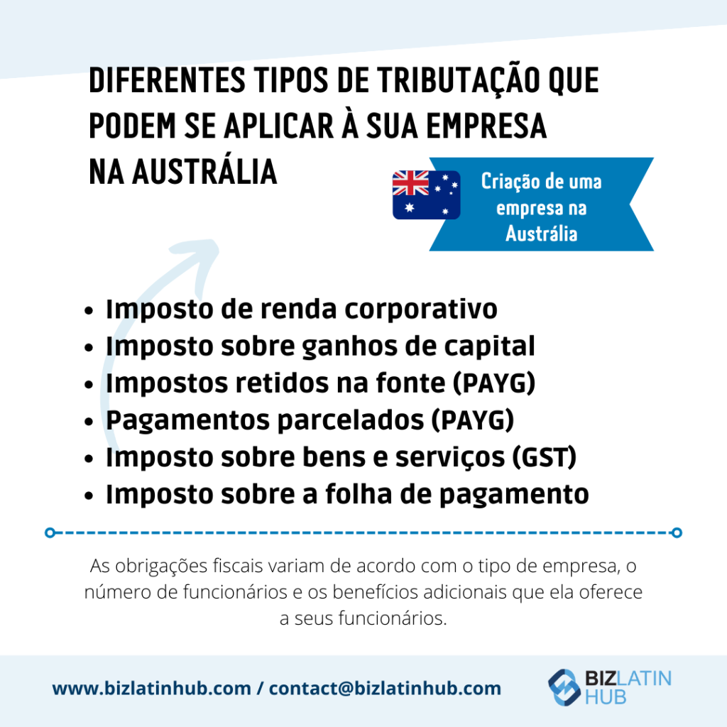 Impostos na Austrália, um infográfico do centro de negócios latino.