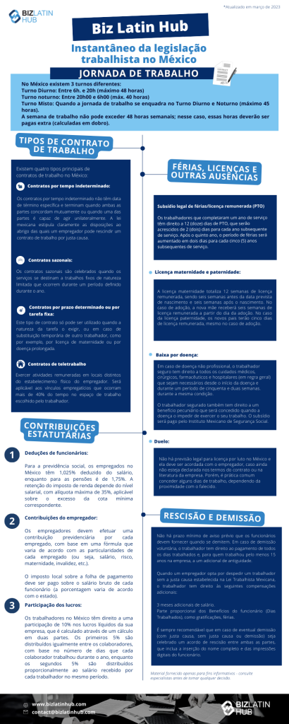 Resumo do Biz Latin Hub sobre a legislação trabalhista no México
HORAS DE TRABALHO
No México, a jornada de trabalho regular é de oito (8) horas por dia e, a cada seis (6) dias de trabalho, o trabalhador terá um dia de descanso. A semana de trabalho não pode ultrapassar 48 horas por semana e, caso isso aconteça, essas horas devem ser pagas como extras.
TIPOS DE CONTRATO DE EMPREGO
Há três tipos principais de contratos de trabalho no México:
Contratos de período indefinido ou sazonais:
Os contratos por prazo indeterminado não têm data de término específica e são encerrados quando ambas as partes concordam mutuamente ou quando uma das partes está em condições de agir unilateralmente.
Contratos sazonais:
Os contratos sazonais são fornecidos quando os serviços são para trabalho fixo de natureza limitada que ocorre durante um período de tempo definido.
Contratos de período definido ou de tarefa definida:
Esse tipo de contrato só pode ser usado quando a natureza da tarefa assim o exigir ou quando você estiver substituindo outro trabalhador temporariamente, como em caso de maternidade ou ausência prolongada por doença.
Contrato probatório ou de treinamento:
Um contrato de treinamento é fornecido a um trabalhador enquanto ele adquire as habilidades ou os conhecimentos necessários para realizar um trabalho para o qual foi contratado. Geralmente, tem duração máxima de três (3) meses, mas pode ser de até seis (6) meses para determinadas funções.
RESCISÃO E INDENIZAÇÃO
FÉRIAS, LICENÇAS E OUTRAS AUSÊNCIAS
Subsídio estatutário de férias/licença de tempo livre remunerada (PTO)
Os trabalhadores que completaram um ano de serviço têm direito a seis (6) dias de PTO, que serão acrescidos de dois (2) dias para cada ano subsequente de serviços. Após o quarto ano, o período de férias aumentará em dois dias para cada cinco (5) anos subsequentes de serviço.
Licença maternidade e paternidade:
A licença maternidade totaliza 12 semanas de licença remunerada, composta de seis (6) semanas antes da data prevista para o parto e seis semanas após o parto. No caso de adoção, a nova mãe receberá seis (6) semanas de licença remunerada a partir do dia da adoção. No caso de licença paternidade, os novos pais receberão cinco (5) dias de licença remunerada, inclusive no caso de adoção.
Benefícios por doença:
Em caso de doença não ocupacional, o trabalhador segurado tem direito a todos os cuidados médicos, cirúrgicos, farmacêuticos e hospitalares necessários desde o início da doença e por um período de cinquenta e duas semanas para a mesma condição. O trabalhador segurado também tem direito a um benefício em dinheiro que será concedido quando a doença o impedir de trabalhar. O subsídio será pago após o quarto dia do início da licença, pela duração da mesma, por até cinquenta e duas semanas.
Luto:
Não há nenhuma disposição legal para licença por luto no México e ela deve ser acordada com o empregador, se ainda não estiver definida nos termos do contrato ou declarada na literatura da empresa.
CONTRIBUIÇÕES ESTATUTÁRIAS
Deduções do empregado:
Para a seguridade social, os empregados no México têm 1,025% de seu salário deduzido, enquanto que para a pensão é 1,75%. A retenção de imposto de renda depende do nível salarial, com uma alíquota máxima de 30%.
Contribuições do empregador:
Os empregadores devem fazer uma contribuição para a seguridade social equivalente a 26% do salário do funcionário, enquanto uma contribuição de 5,150% deve ser feita para a provisão de pensão. Uma contribuição adicional de 5% do salário deve ser feita para o Fundo Nacional de Habitação.
Participação nos lucros:
Os trabalhadores no México têm direito a uma participação de 10% nos lucros líquidos da empresa, que é calculada em duas partes. Os primeiros 5% são distribuídos igualmente entre os funcionários, com base no número de dias que cada funcionário trabalhou durante o ano, enquanto os segundos 5% são distribuídos proporcionalmente ao salário recebido por cada trabalhador durante o mesmo período.