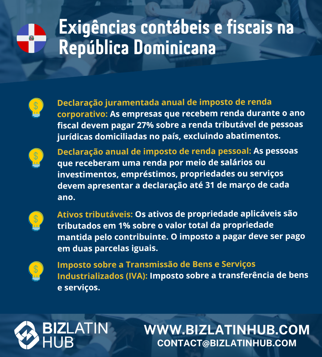 Infográfico intitulado "Tax Requirements in the Dominican Republic" (Exigências fiscais na República Dominicana) com quatro seções: Declaração Anual de Imposto de Renda de Pessoa Jurídica, Declaração Anual de Imposto de Renda de Pessoa Física, Ativos Tributáveis e Imposto sobre a Transferência de Bens e Serviços Industrializados (IVA). Logotipo do Biz Latin Hub e detalhes de contato na parte inferior.