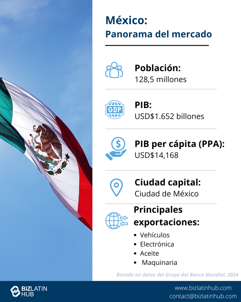 Hacer negocios en México.
Formación de Sociedad de Responsabilidad Limitada (SRL) México.
Utilizado en un artículo sobre domicilio fiscal en México.