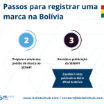 A marca registrada oferece proteção para que seu proprietário possa distribuir seus produtos sem que concorrentes diretos os utilizem para obter ganhos comerciais.
Para investimentos em petróleo e gás na Bolívia