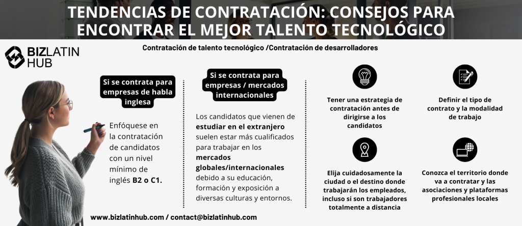 La imagen muestra una infografía de consejos de contratación de BizLatin Hub titulada "Tendencias de contratación: Consejos para encontrar el mejor talento tecnológico". Aconseja centrarse en candidatos con un nivel de inglés B2 o C1, y en aquellos con experiencia internacional. Para las tendencias de contratación en Bolivia, sugiere utilizar contactos locales y bolsas de trabajo. La información de contacto figura al final.