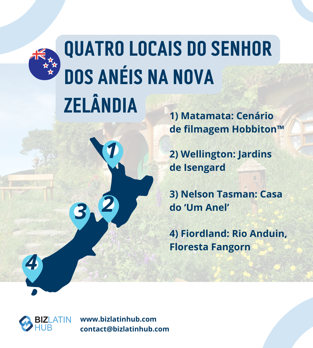 Quatro localizações do Senhor dos Anéis na Nova Zelândia.
Em um infográfico para um artigo sobre como fazer negócios na Nova Zelândia do Biz Latin Hub.