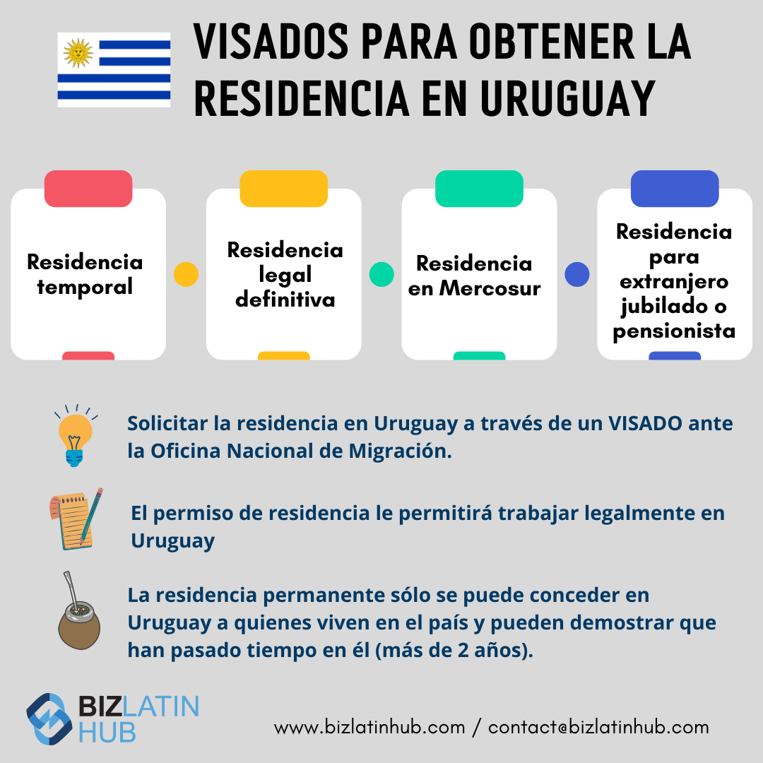 Una infografía titulada "Visados para obtener la residencia en Uruguay" en la que aparece la bandera uruguaya.
Enumera cuatro tipos de residencia: Temporal, Legal definitiva, Mercosur y para extranjeros jubilados o pensionistas.
A continuación se incluye información adicional sobre el proceso para obtener la residencia en Uruguay.