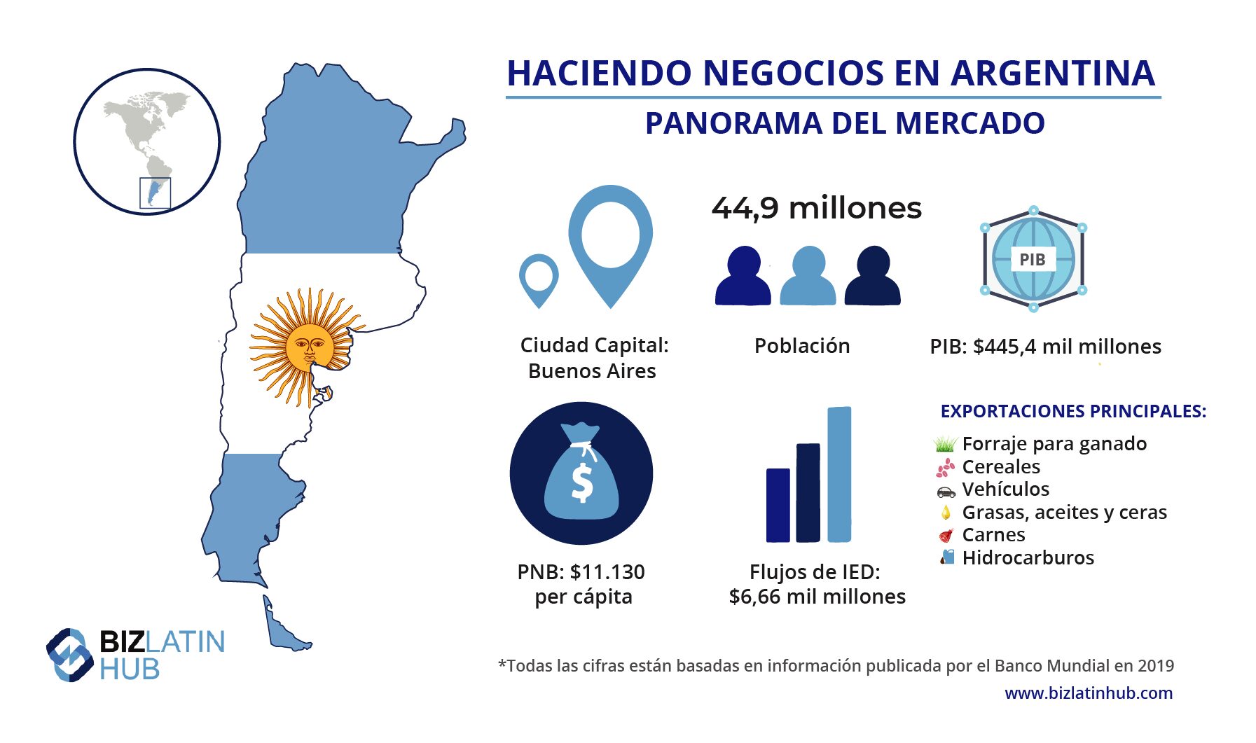 Hacer negocios en Argentina para un visado temporal de inversor en Argentina