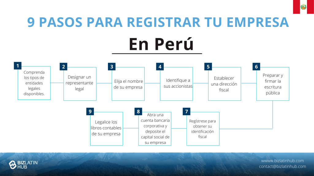 ¨9 pasos para registrar una empresa¨ infografía de Biz Latin Hub para un artículo sobre ïncorporate a company in Peru¨.