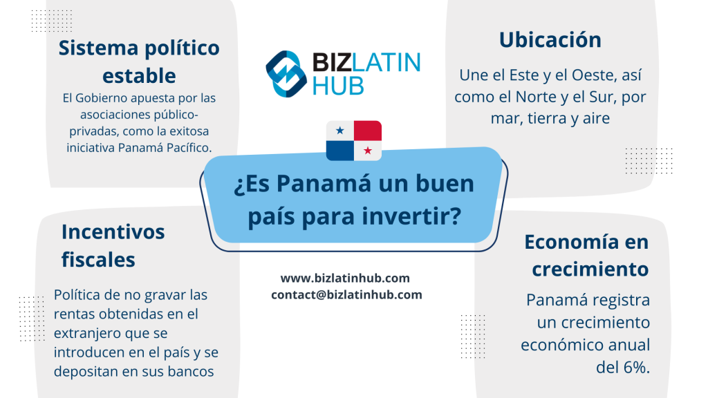 Una infografía titulada "¿Es Panamá bueno para invertir?" muestra el logotipo de Biz Latin Hub. Destaca el sistema político estable de Panamá, sus incentivos fiscales, su ubicación estratégica y su economía en crecimiento, con una tasa de crecimiento anual del 6%, que lo convierten en un lugar privilegiado para la inversión empresarial en Panamá. Información de contacto: www.bizlatinhub.com.