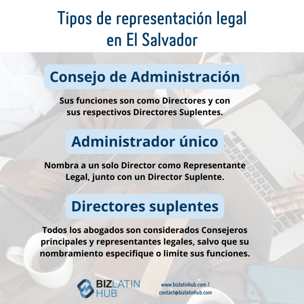 liquidar una sociedad en El Salvador: Gráfico informativo titulado "Tipos de Representación Legal en El Salvador" con secciones para "Junta Directiva", "Administrador Propietario Único" y "Directores Suplentes". Proporciona descripciones de cada función. El texto en la parte inferior incluye información de contacto de Biz Latin Hub, su socio para encontrar un representante legal en El Salvador.