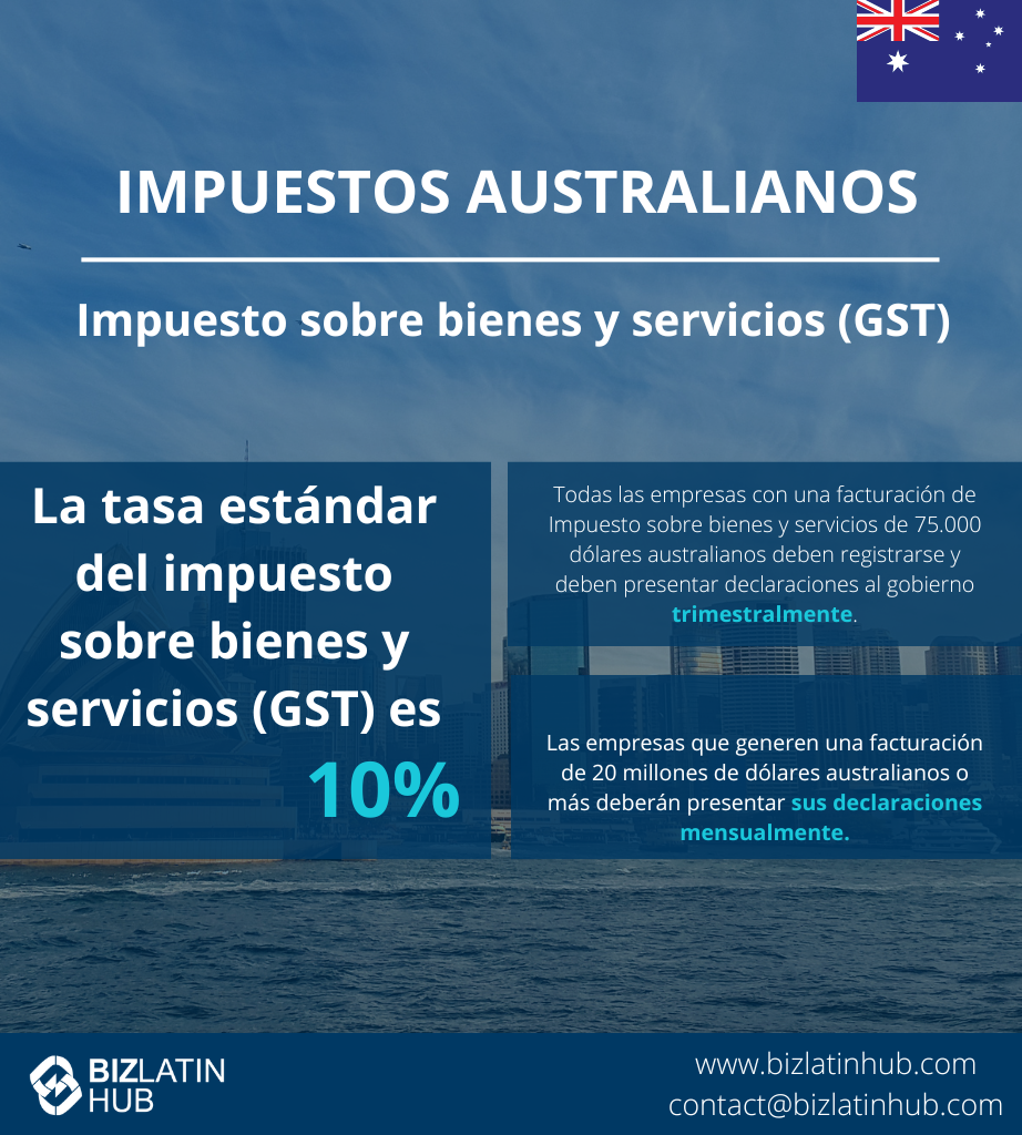 Gráfico informativo sobre la fiscalidad australiana, concretamente sobre el Impuesto sobre Bienes y Servicios (GST). Indica que el tipo estándar del GST es del 10%. Todas las empresas con un volumen de negocios de 75.000 dólares australianos deben registrarse y presentar informes trimestrales; las que superan los 20 millones de dólares australianos presentan informes mensuales. Requisitos contables y fiscales en Australia. Logotipo de BizLatin Hub en la parte inferior.