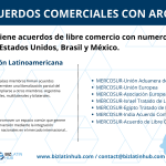 Oportunidades de negocio en LATAM: Infografía titulada "Acuerdos comerciales de Argentina" en la que se detallan los acuerdos de libre comercio de Argentina, incluidos los suscritos con Estados Unidos, Brasil y México.
Destaca los acuerdos ALADI y MERCOSUR y explora el nearshoring en Argentina.
Un mapa muestra los países con acuerdos de libre comercio con Argentina.