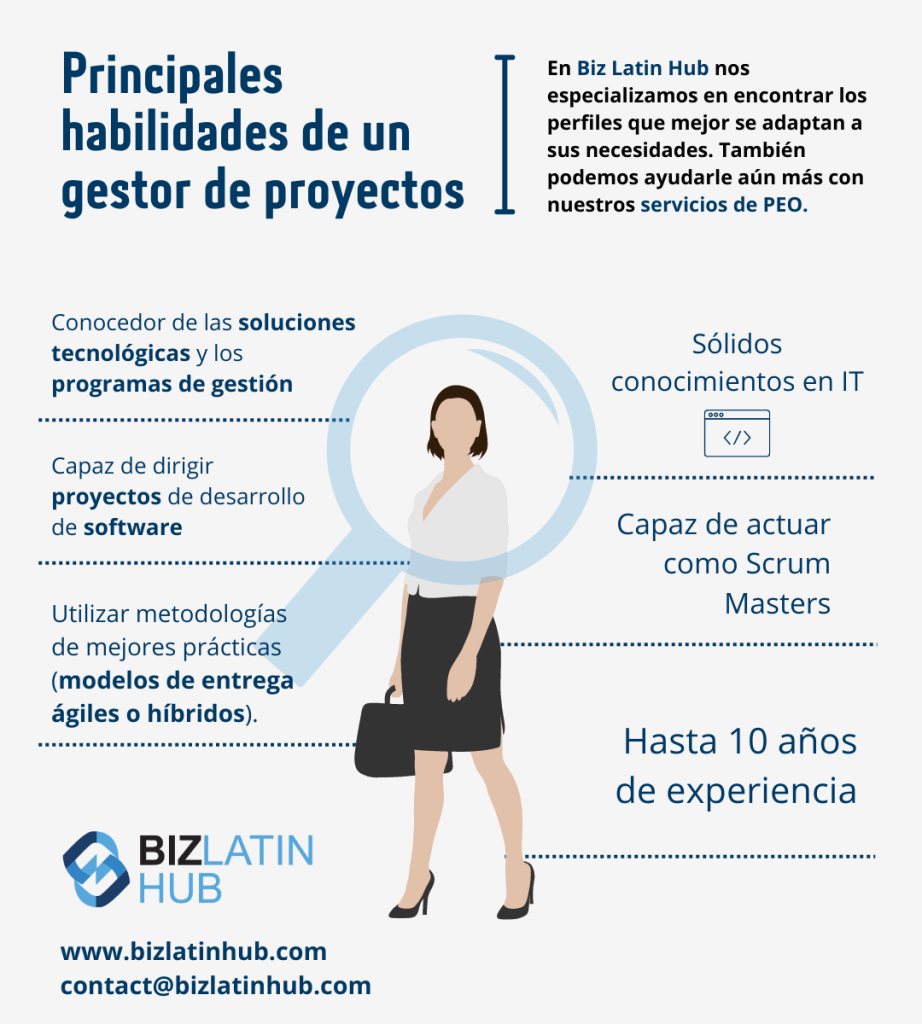 mejores headhunters en Ciudad de México Infografía titulada "Top Skills of a Senior Technology Project Manager in Panama" de Biz Latin Hub. Enumera habilidades como soluciones tecnológicas, desarrollo de software, metodologías Ágiles/Híbridas, habilidades analíticas, gran liderazgo, desempeñarse como Scrum Masters, hasta 10 años de experiencia y habilidades avanzadas de comunicación. Los datos de contacto de Biz Latin Hub figuran en la parte inferior.