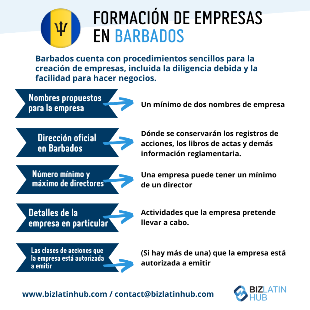 Infografía que detalla los pasos para la constitución de una empresa en Barbados, incluida la propuesta de nombres corporativos, la provisión de una dirección oficial, el nombramiento de directores, la divulgación de detalles comerciales y la declaración de clases de acciones. Se muestran los detalles y la información de contacto pertinente.