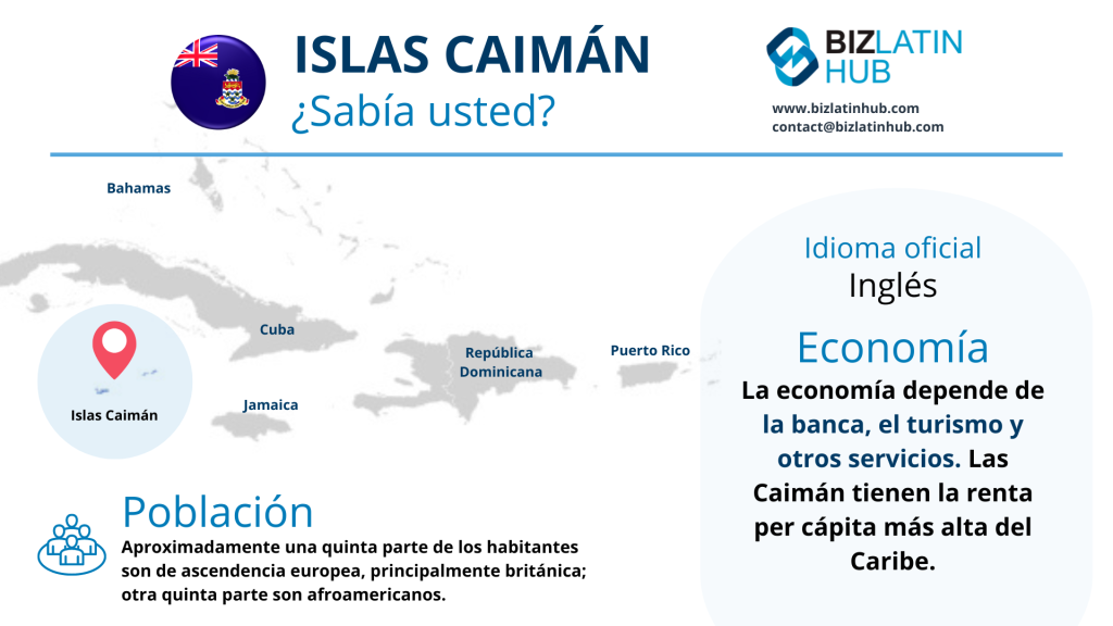 Infografía sobre las Islas Caimán. Destaca un mapa del Caribe con las Islas Caimán marcadas, hace hincapié en que el idioma oficial es el inglés, señala que la economía depende de la banca, el turismo y servicios como la apertura de una cuenta bancaria corporativa en las Islas Caimán e información demográfica sobre la población.