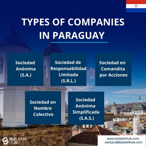 Infographic titled "Types of Companies in Paraguay" highlights society structures ranging from Sociedad Anónima (S.A.) to Sociedad Anónima Simplificada (S.A.S.), guiding emerging industries like cannabis in Paraguay.