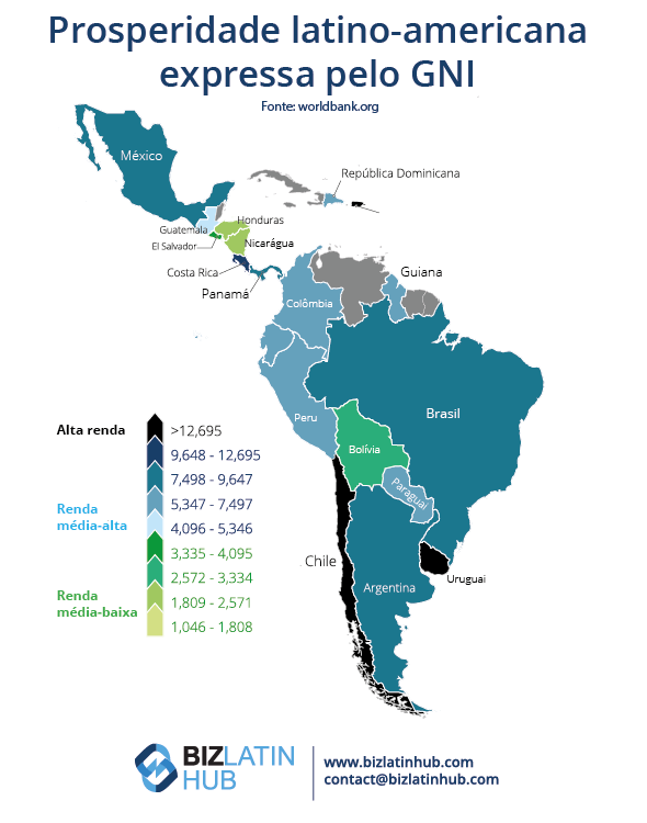 Números da prosperidade em alguns países da América Latina. Conheça alguns dados econômicos dos países onde você poderia abrir uma empresa e contratar funcionários.