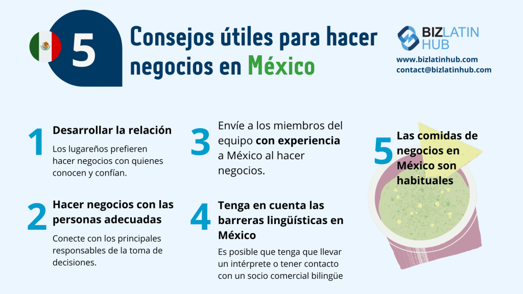 Infografía sobre etiqueta de negocios en México por Biz Latin Hub