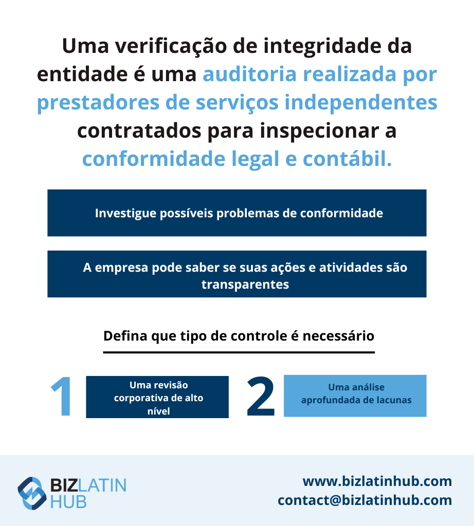 Infográfico que explica os controles de saúde da entidade. Uma pessoa está segurando uma lupa. O texto diz: "Uma verificação da integridade da entidade, geralmente conduzida por um auditor no Brasil, é uma auditoria realizada por contratados independentes que inspecionam a conformidade contábil e legal. Investiga possíveis problemas de conformidade.