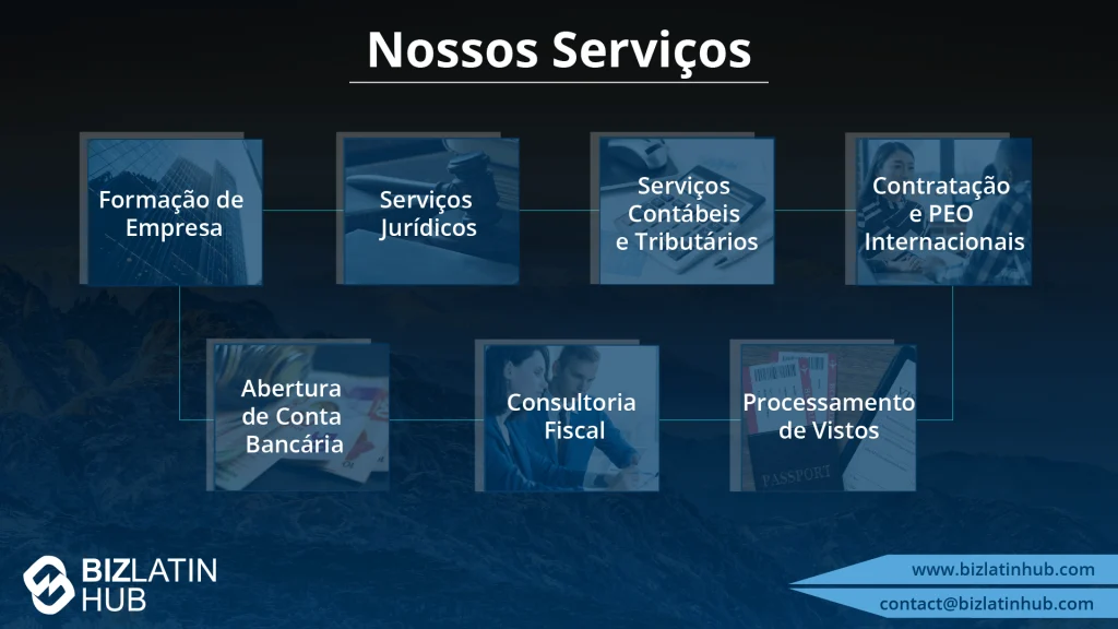 Uma lista visual dos serviços prestados pela Biz Latin Hub. Os serviços incluem formação de empresas, serviços jurídicos, contabilidade e tributação, PEO e recrutamento, abertura de contas bancárias, consultoria tributária e processamento de vistos. As informações de contato são mostradas no canto inferior direito.