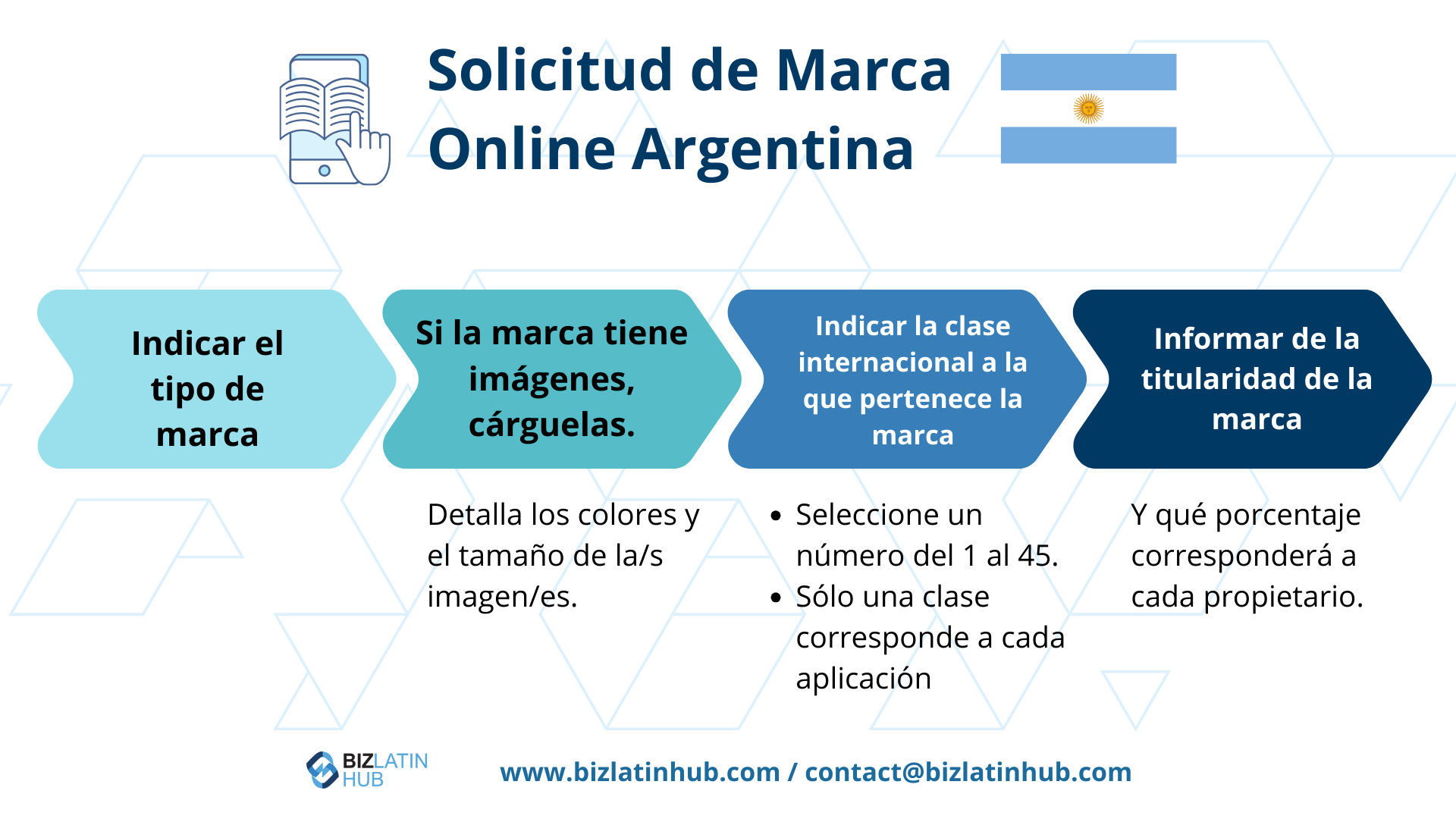 Infórmate sobre los pasos para registrar una marca en Argentina. Registra tu marca en Argentina y abre una empresa o sucursal en el país latinoamericano.