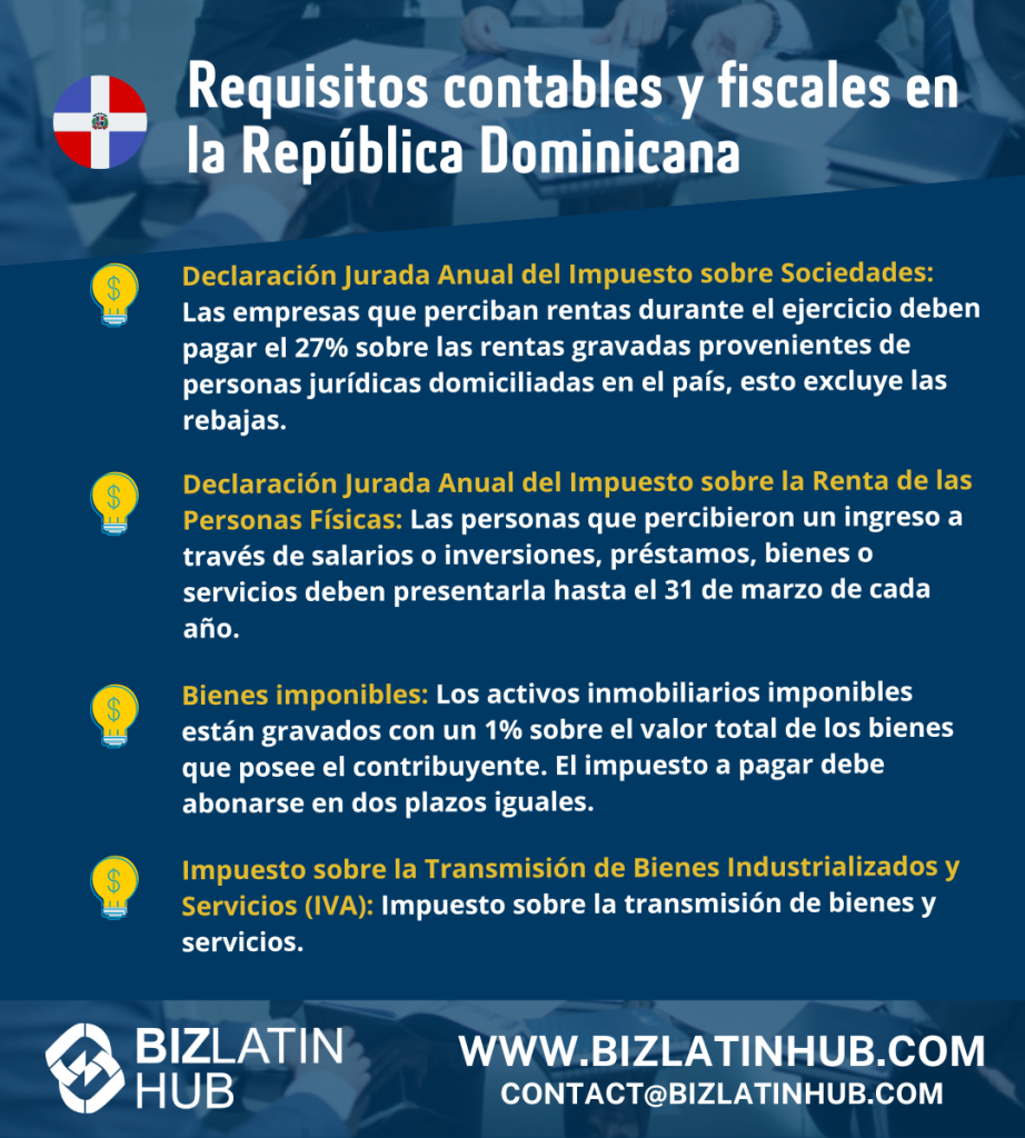 Infografía que detalla los requisitos fiscales en la República Dominicana. Las secciones destacadas incluyen información sobre las declaraciones juradas anuales del impuesto de sociedades y del impuesto sobre la renta de las personas físicas, el patrimonio imponible y el impuesto sobre la transferencia de bienes industrializados y servicios.