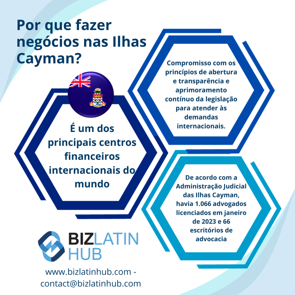 PEO nas Ilhas Cayman: O infográfico informativo intitulado "Por que fazer negócios nas Ilhas Cayman?" destaca que o país é um dos principais centros financeiros internacionais do mundo. Ele menciona a transparência, o compromisso com os princípios de abertura e os serviços jurídicos nas Ilhas Cayman, com 1.066 advogados licenciados em janeiro de 2023.