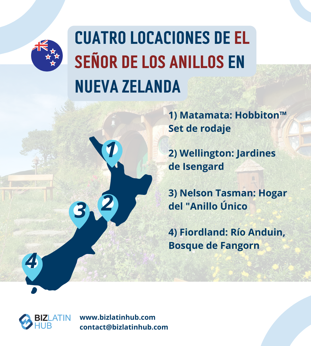 Cuatro lugares del Señor de los Anillos en Nueva Zelanda.
En infografía para un artículo sobre hacer negocios en Nueva Zelanda de Biz Latin Hub.