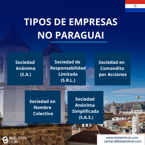O infográfico intitulado "Tipos de empresas no Paraguai" destaca estruturas societárias que vão desde a Sociedad Anónima (S.A.) até a Sociedad Anónima Simplificada (S.A.S.), orientando setores emergentes como o da cannabis no Paraguai.
