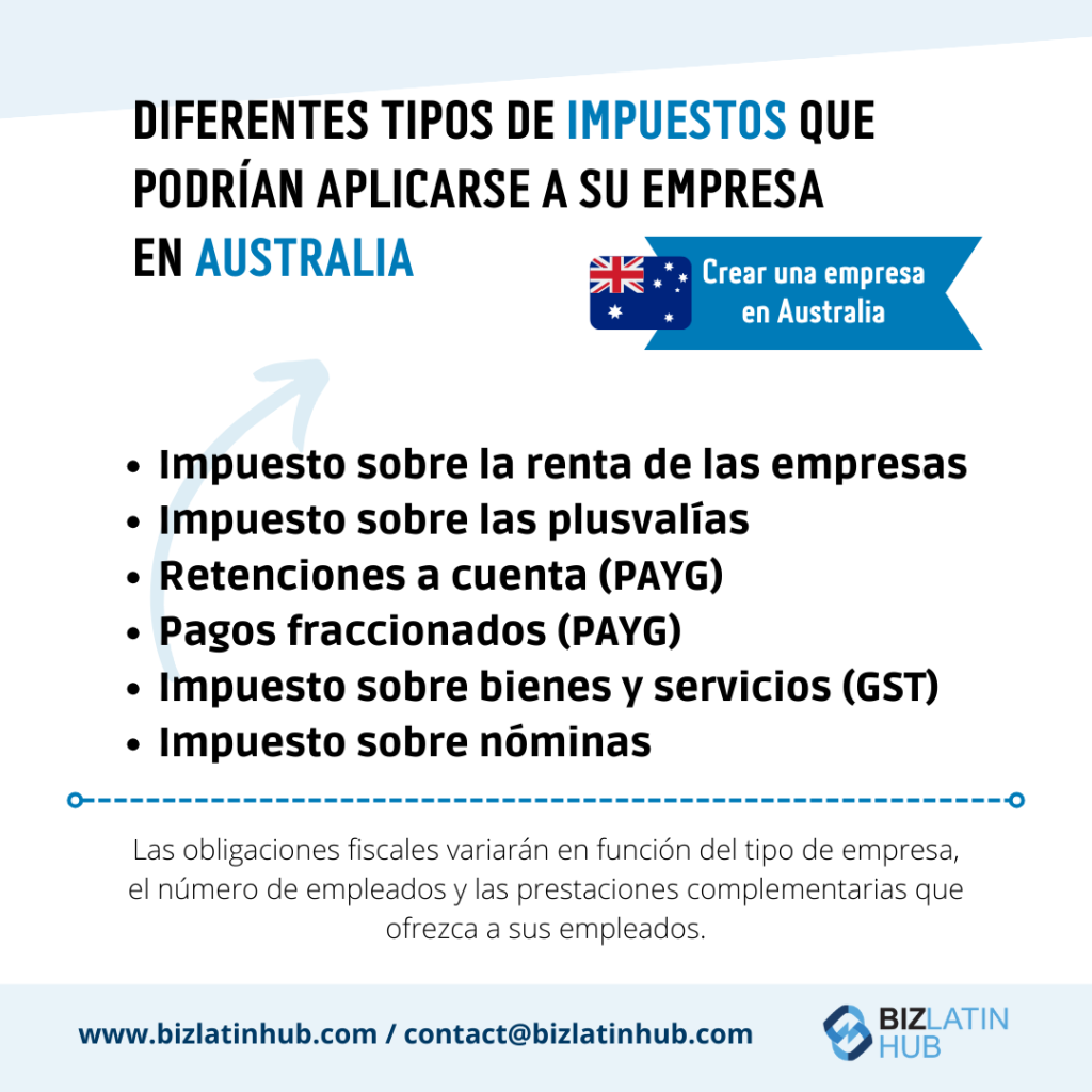 Gráfico informativo para quienes inician un negocio en Australia.
Enumera diversos impuestos aplicables, como el impuesto sobre la renta de las empresas, el impuesto sobre las plusvalías, las retenciones y los pagos a cuenta del reparto, el impuesto sobre bienes y servicios y el impuesto sobre nóminas.
Se incluyen los datos de contacto.