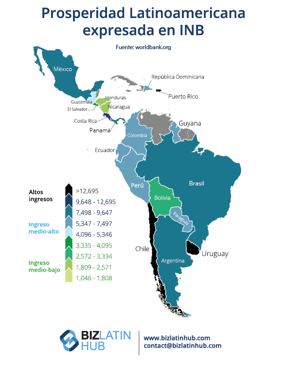 Cifras de prosperidad en algunos países de América Latina.
Conozca algunos datos económicos de los países donde podría formar una empresa y contratar personal.