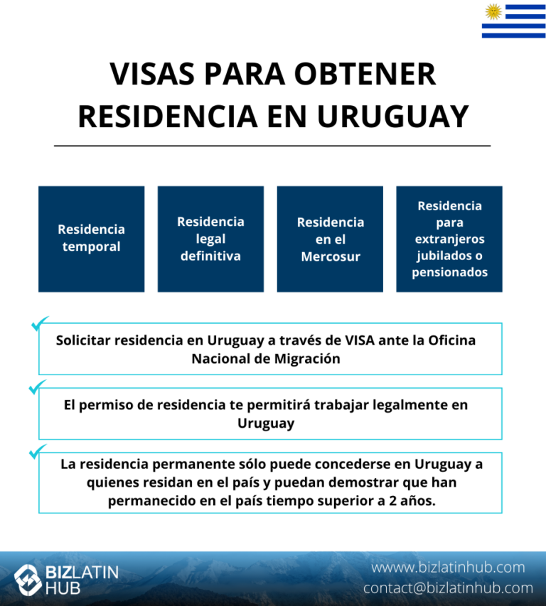 Un gráfico informativo titulado "Visados para obtener la residencia en Uruguay".
Enumera cuatro tipos de visados: Residencia temporal, Residencia legal definitiva, Residencia Mercosur y Residencia para extranjero jubilado o pensionista.
Incluye la bandera de Uruguay y el logotipo de Biz Latin Hub.
Ideal si planea establecer un negocio en Uruguay.
