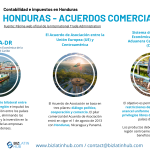 Infografía titulada "Honduras - Acuerdos Comerciales y Contabilidad" en la que se detallan tres acuerdos: CAFTA-DR, el Acuerdo de Asociación con la UE y Centroamérica, y el Sistema de Integración Económica y una Unión Aduanera Centroamericana (UAAC). Incluye texto, iconos e información sobre prácticas contables.