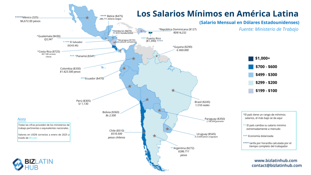 Mapa de las tasas de salario mínimo en América Latina.
Los países están codificados por colores para representar su valor.