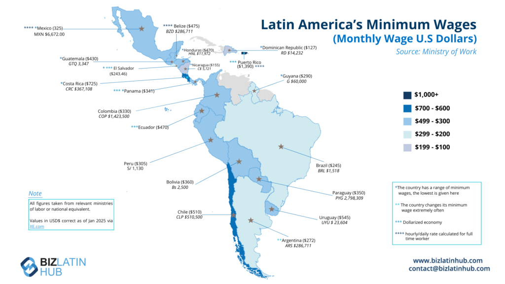 Map of the rates of minimum salary in Latin America.
The countries are colour coded to represent their value.