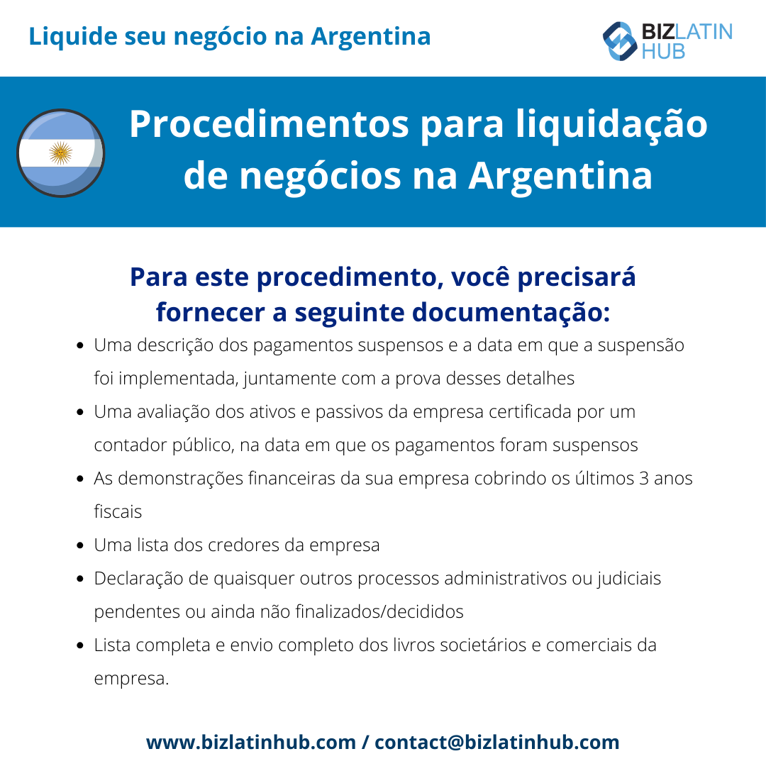 Imagem contendo texto intitulado "Procedimentos para liquidação de empresas na Argentina" com o subtítulo "Para esse procedimento, você precisará fornecer a seguinte documentação:", seguido de uma lista com marcadores dos documentos necessários. Na parte inferior, é exibido "www.bizlatinhub.com / contact@bizlatinhub.com".