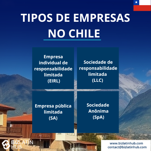 serviços de back office no Chile: tipos de empresas