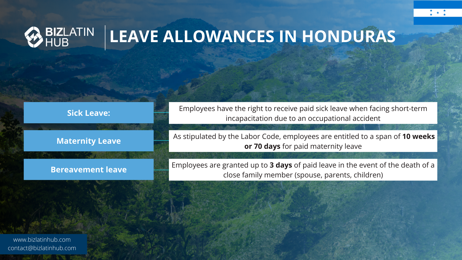 Honduras_LeaveAllowances_BLH_EN