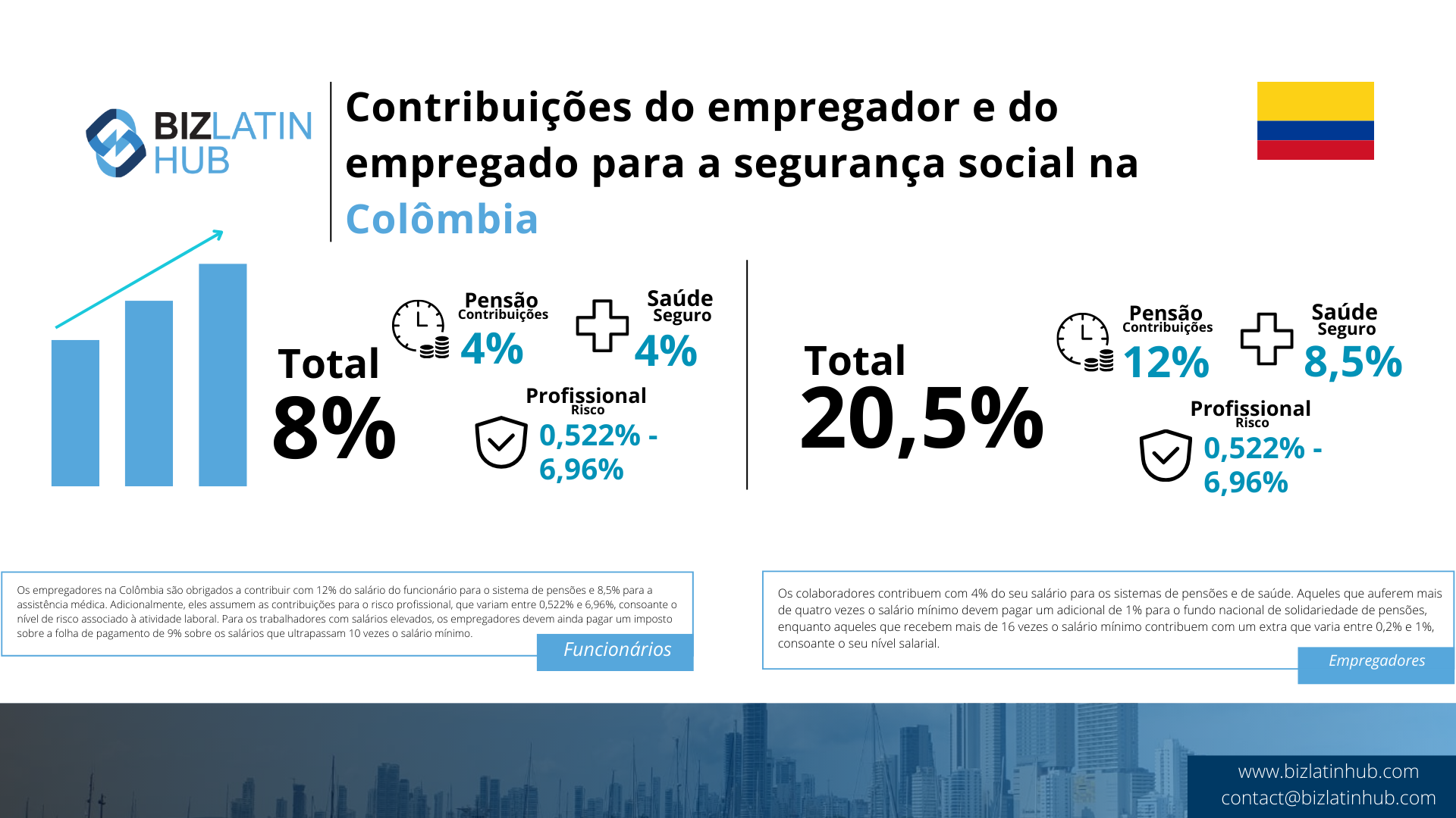 Colombia_SocialSecurityContributions_BLH_EN