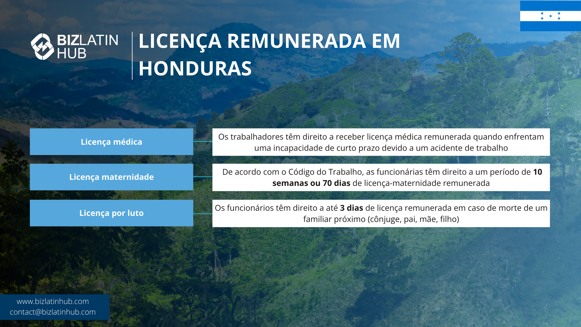 Honduras_LeaveAllowances_BLH_EN
